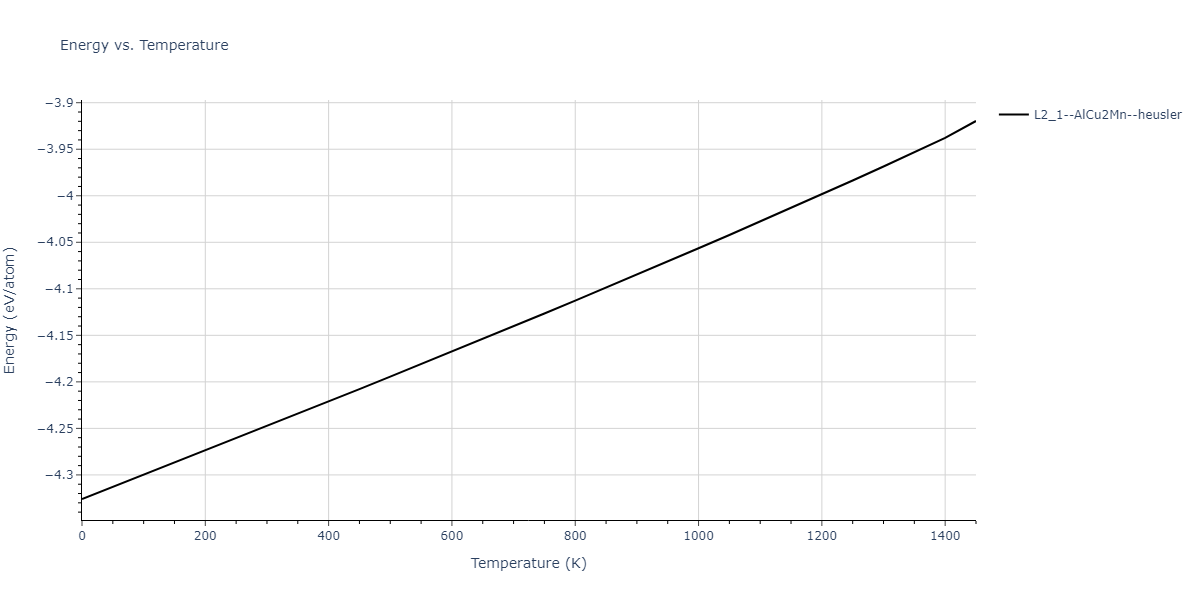 1989--Adams-J-B--Ag-Au-Cu-Ni-Pd-Pt--LAMMPS--ipr1/mdthermo.AuCu2Pt.U