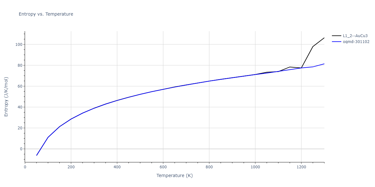 1989--Adams-J-B--Ag-Au-Cu-Ni-Pd-Pt--LAMMPS--ipr1/mdthermo.AuCu3.S