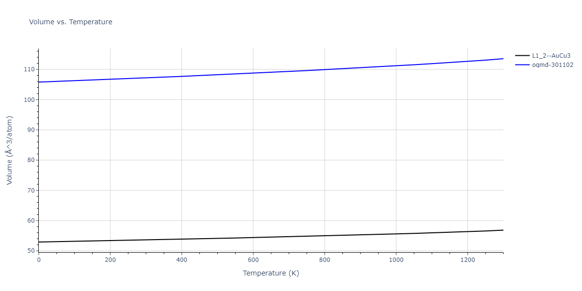 1989--Adams-J-B--Ag-Au-Cu-Ni-Pd-Pt--LAMMPS--ipr1/mdthermo.AuCu3.V