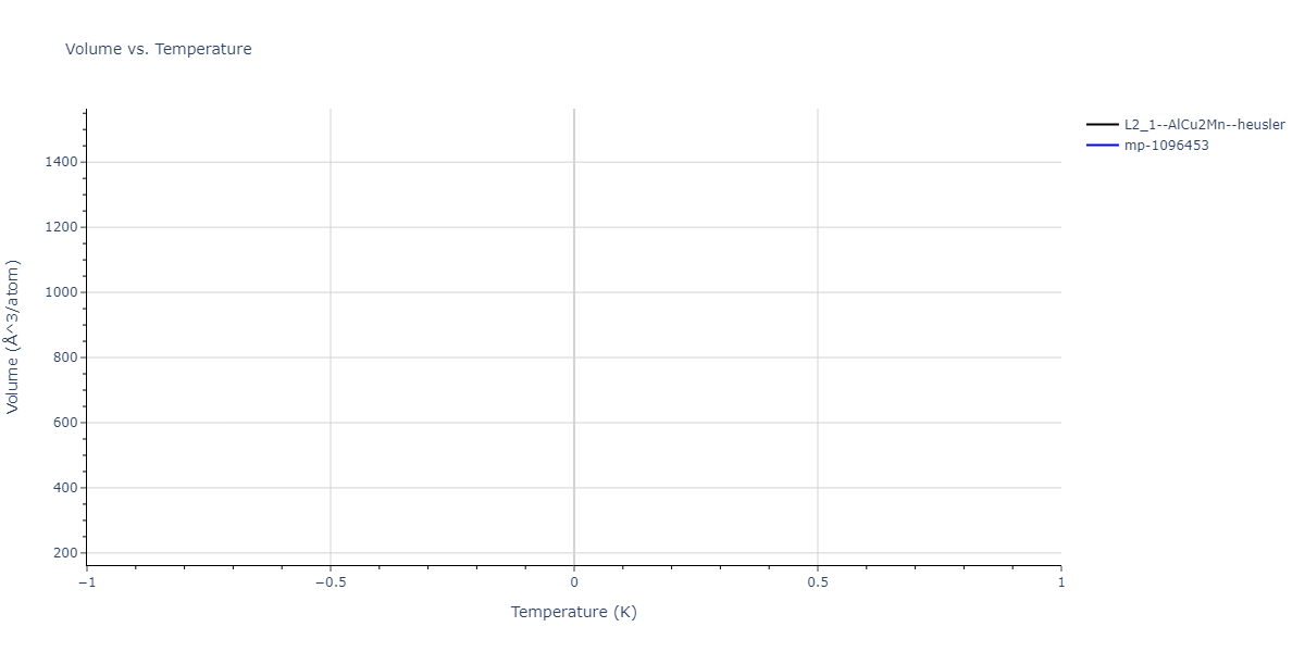 1989--Adams-J-B--Ag-Au-Cu-Ni-Pd-Pt--LAMMPS--ipr1/mdthermo.AuCuPd2.V
