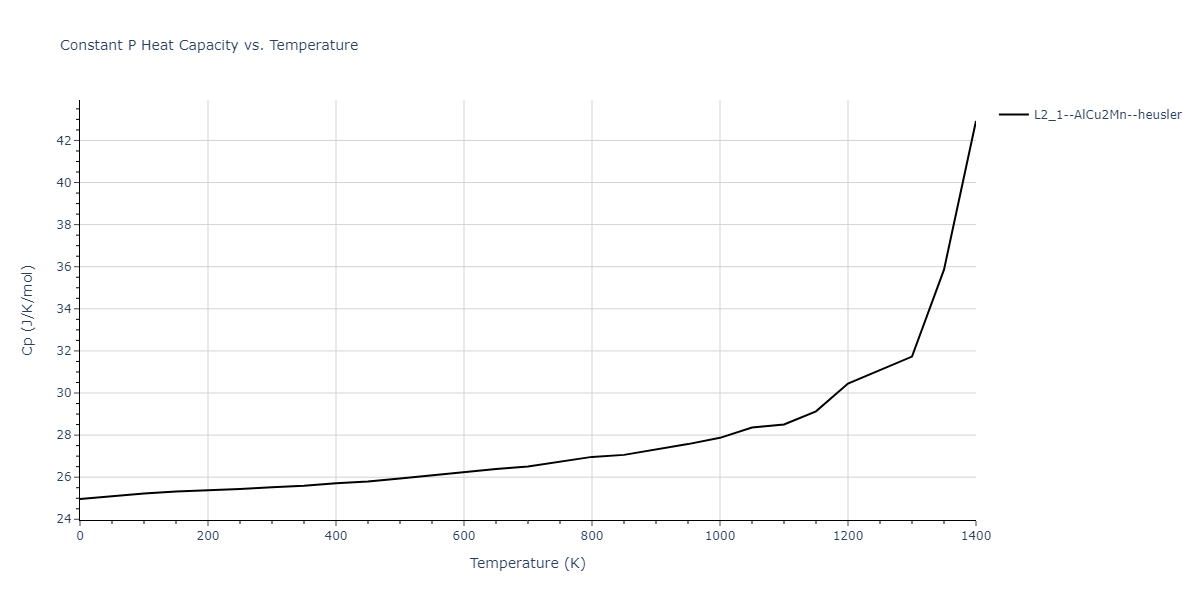 1989--Adams-J-B--Ag-Au-Cu-Ni-Pd-Pt--LAMMPS--ipr1/mdthermo.AuCuPt2.Cp