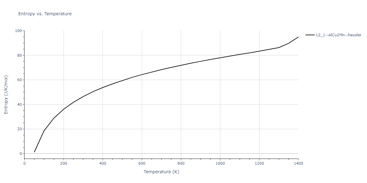 1989--Adams-J-B--Ag-Au-Cu-Ni-Pd-Pt--LAMMPS--ipr1/mdthermo.AuCuPt2.S