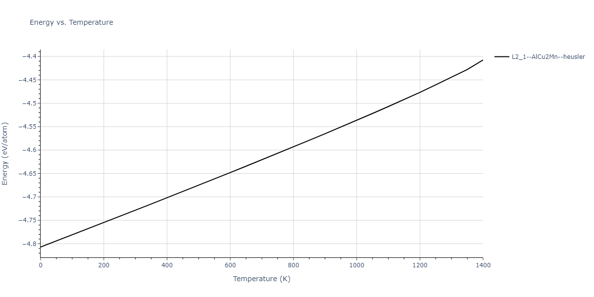 1989--Adams-J-B--Ag-Au-Cu-Ni-Pd-Pt--LAMMPS--ipr1/mdthermo.AuCuPt2.U