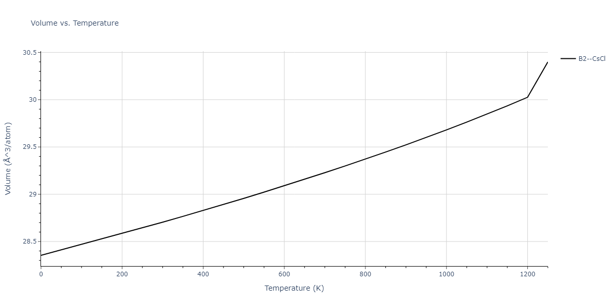 1989--Adams-J-B--Ag-Au-Cu-Ni-Pd-Pt--LAMMPS--ipr1/mdthermo.AuNi.V