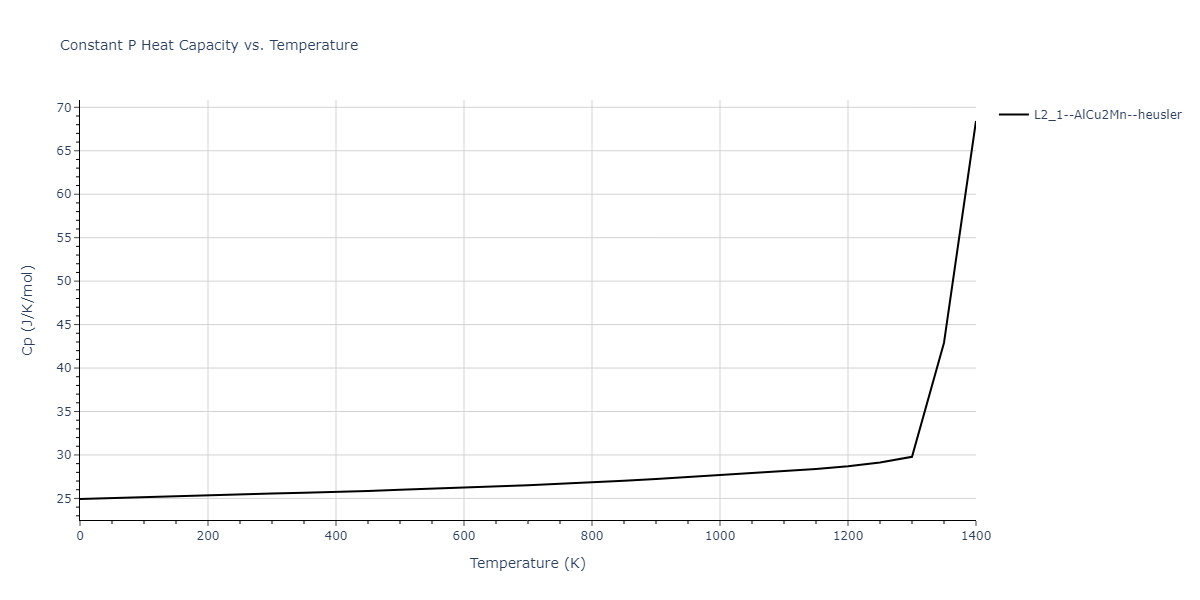 1989--Adams-J-B--Ag-Au-Cu-Ni-Pd-Pt--LAMMPS--ipr1/mdthermo.AuNi2Pd.Cp