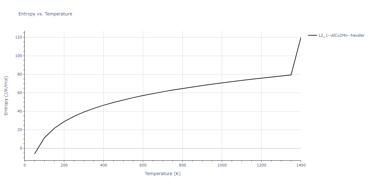 1989--Adams-J-B--Ag-Au-Cu-Ni-Pd-Pt--LAMMPS--ipr1/mdthermo.AuNi2Pd.S