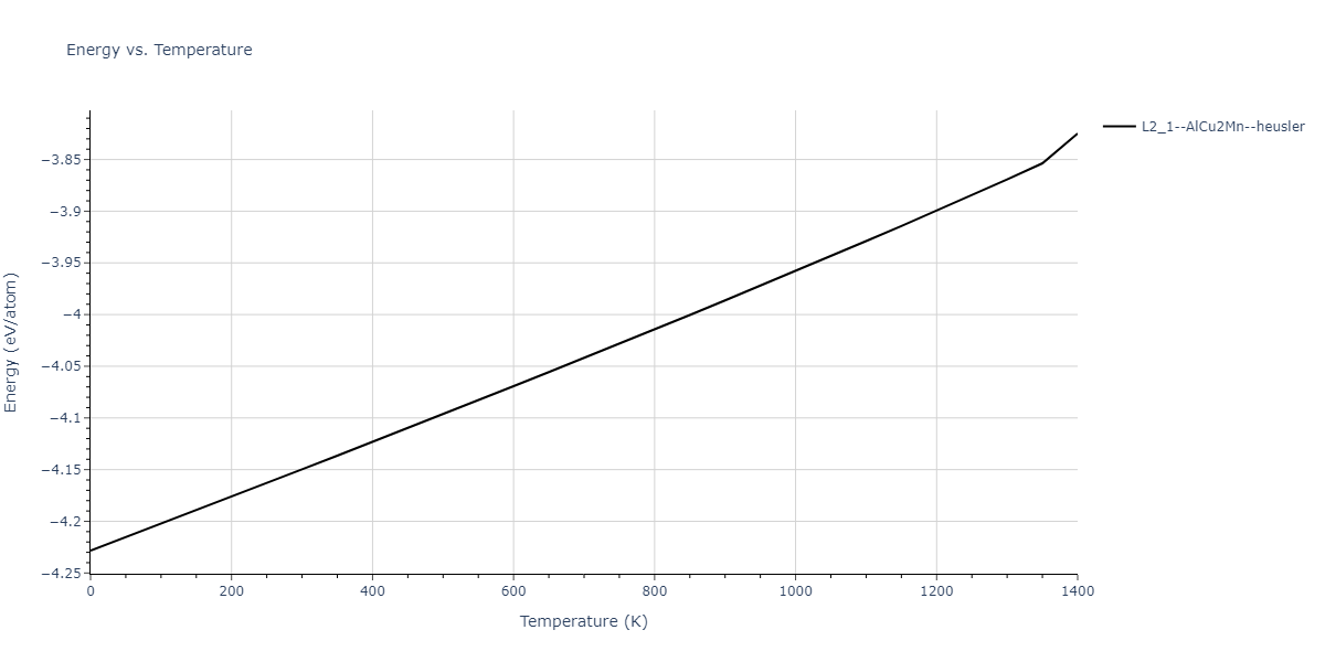 1989--Adams-J-B--Ag-Au-Cu-Ni-Pd-Pt--LAMMPS--ipr1/mdthermo.AuNi2Pd.U