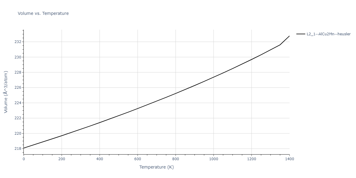 1989--Adams-J-B--Ag-Au-Cu-Ni-Pd-Pt--LAMMPS--ipr1/mdthermo.AuNi2Pd.V