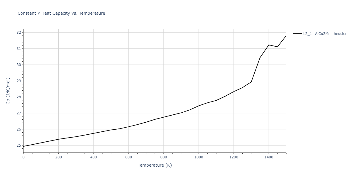 1989--Adams-J-B--Ag-Au-Cu-Ni-Pd-Pt--LAMMPS--ipr1/mdthermo.AuNi2Pt.Cp