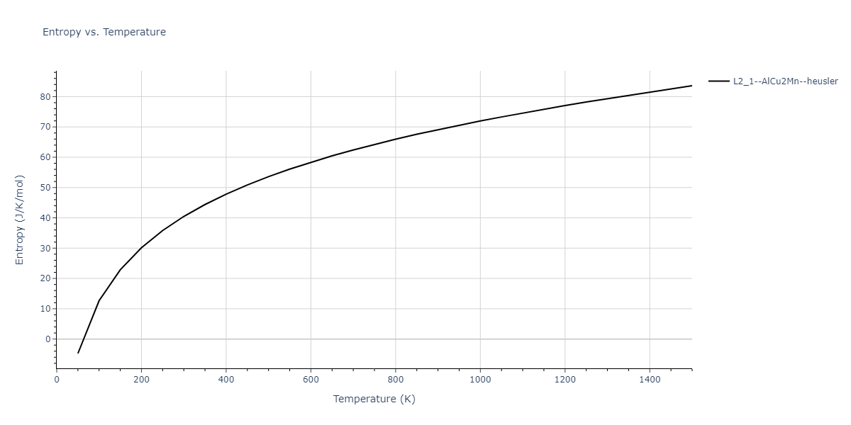 1989--Adams-J-B--Ag-Au-Cu-Ni-Pd-Pt--LAMMPS--ipr1/mdthermo.AuNi2Pt.S