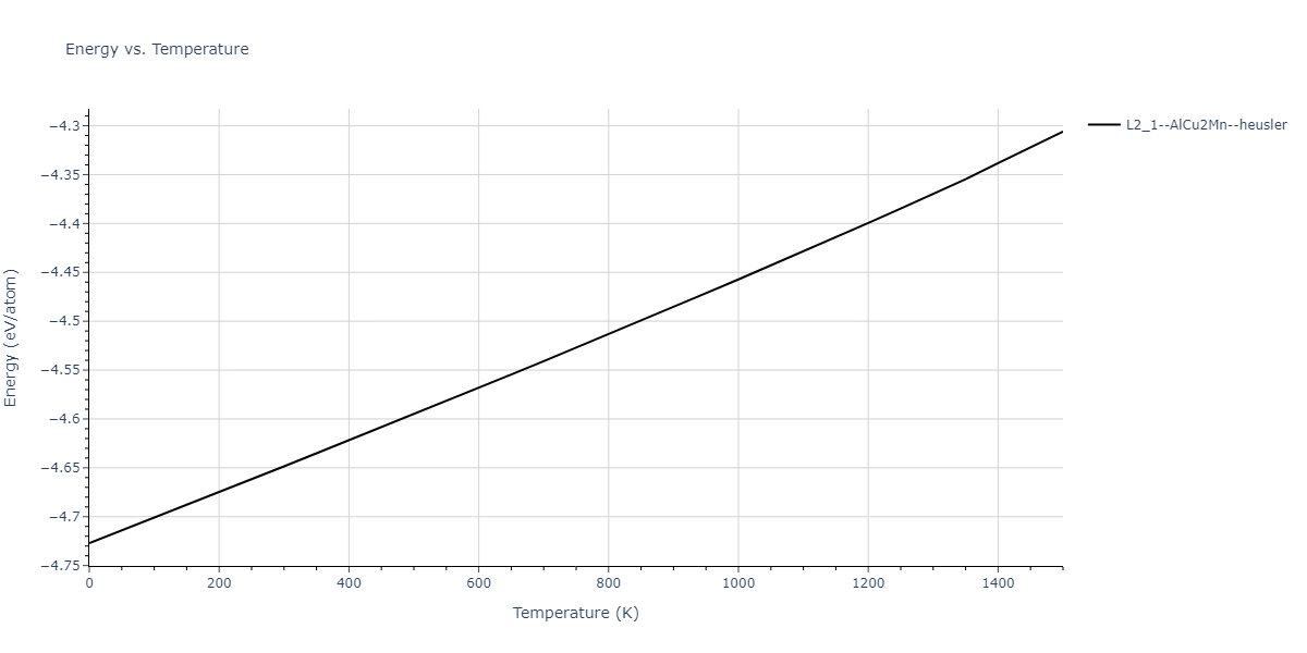 1989--Adams-J-B--Ag-Au-Cu-Ni-Pd-Pt--LAMMPS--ipr1/mdthermo.AuNi2Pt.U