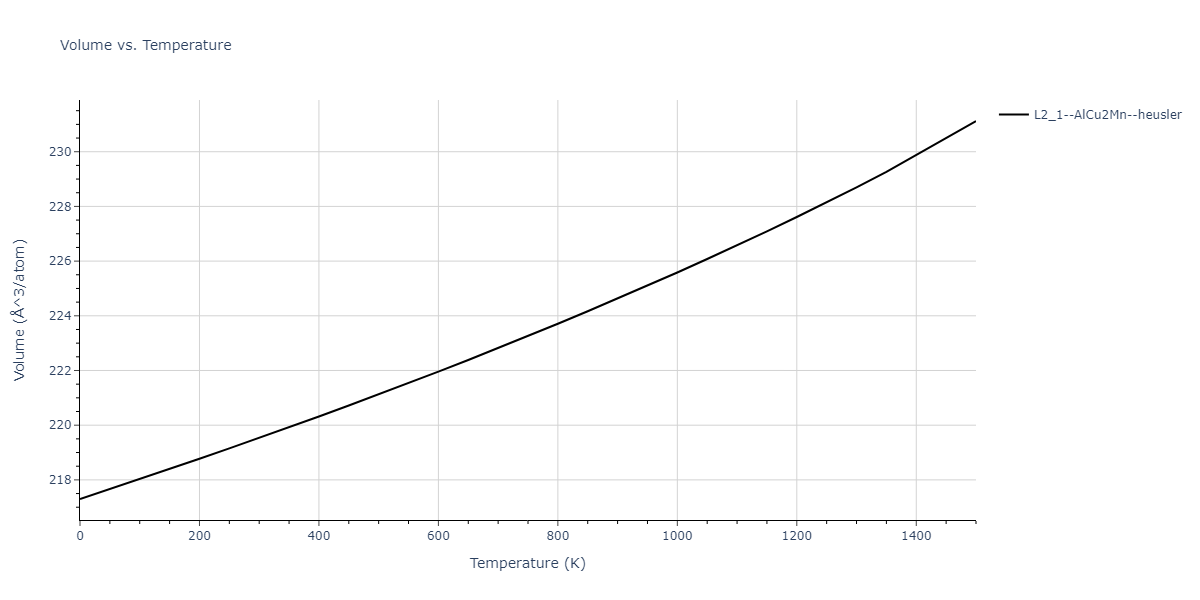 1989--Adams-J-B--Ag-Au-Cu-Ni-Pd-Pt--LAMMPS--ipr1/mdthermo.AuNi2Pt.V