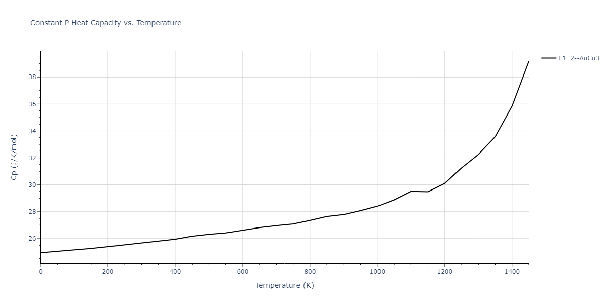 1989--Adams-J-B--Ag-Au-Cu-Ni-Pd-Pt--LAMMPS--ipr1/mdthermo.AuNi3.Cp