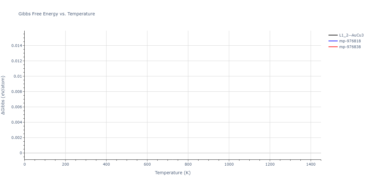 1989--Adams-J-B--Ag-Au-Cu-Ni-Pd-Pt--LAMMPS--ipr1/mdthermo.AuNi3.G