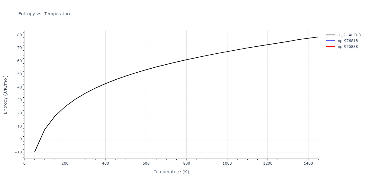1989--Adams-J-B--Ag-Au-Cu-Ni-Pd-Pt--LAMMPS--ipr1/mdthermo.AuNi3.S