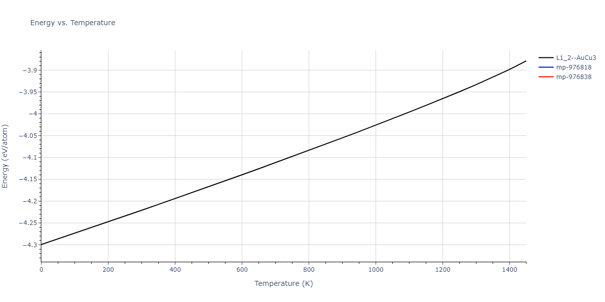 1989--Adams-J-B--Ag-Au-Cu-Ni-Pd-Pt--LAMMPS--ipr1/mdthermo.AuNi3.U