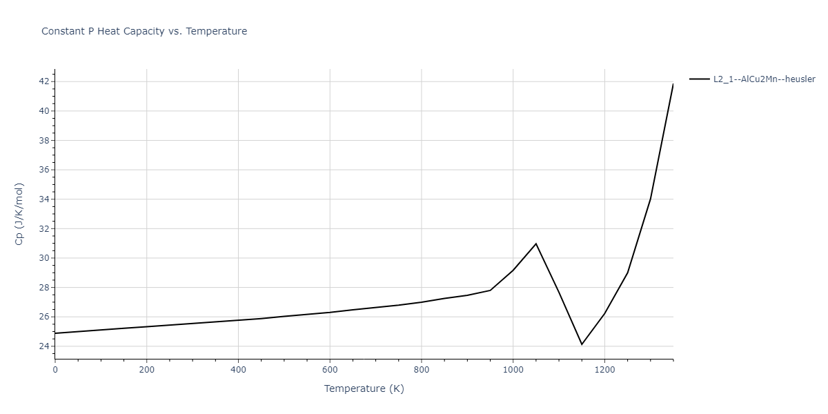 1989--Adams-J-B--Ag-Au-Cu-Ni-Pd-Pt--LAMMPS--ipr1/mdthermo.AuNiPt2.Cp