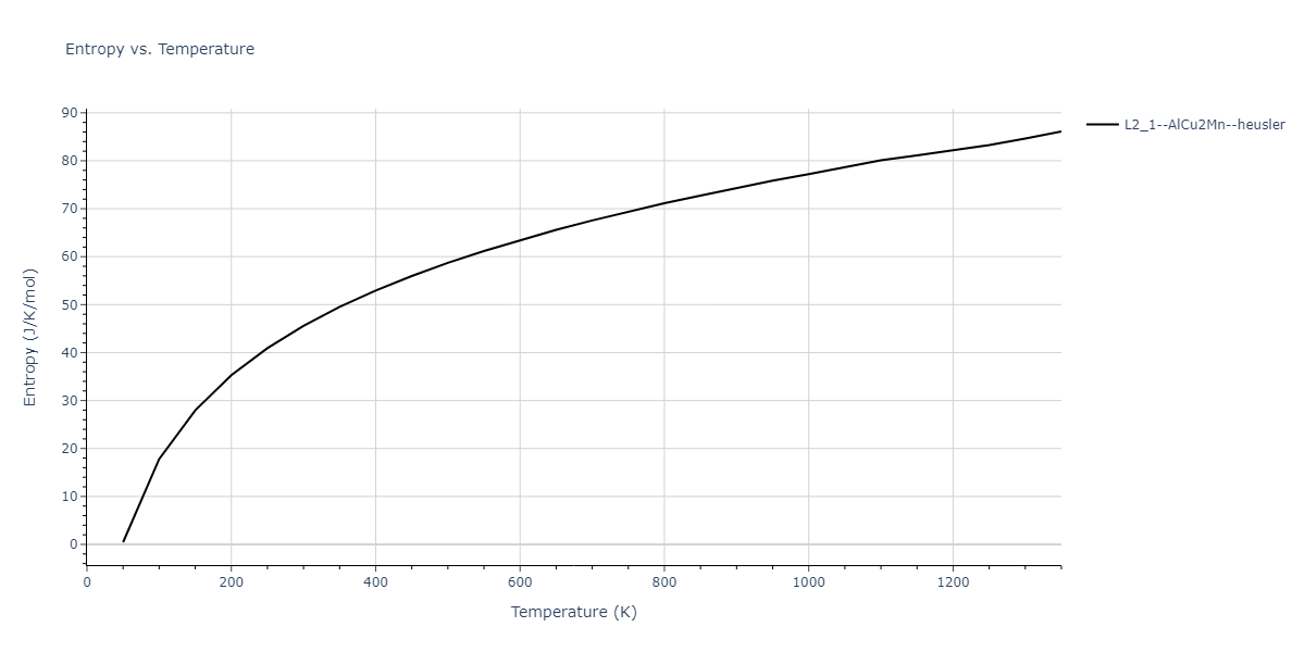 1989--Adams-J-B--Ag-Au-Cu-Ni-Pd-Pt--LAMMPS--ipr1/mdthermo.AuNiPt2.S