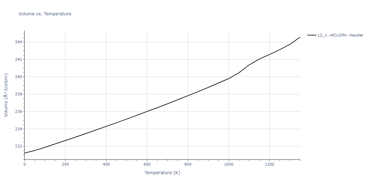1989--Adams-J-B--Ag-Au-Cu-Ni-Pd-Pt--LAMMPS--ipr1/mdthermo.AuNiPt2.V