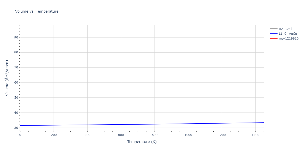 1989--Adams-J-B--Ag-Au-Cu-Ni-Pd-Pt--LAMMPS--ipr1/mdthermo.AuPd.V