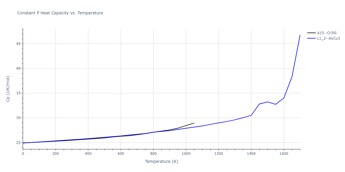 1989--Adams-J-B--Ag-Au-Cu-Ni-Pd-Pt--LAMMPS--ipr1/mdthermo.AuPd3.Cp