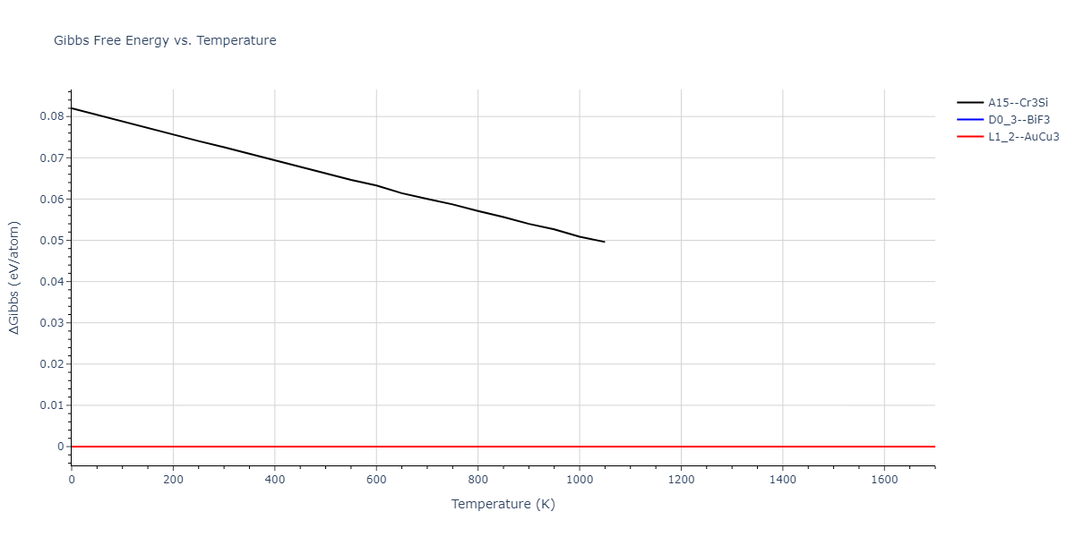 1989--Adams-J-B--Ag-Au-Cu-Ni-Pd-Pt--LAMMPS--ipr1/mdthermo.AuPd3.G