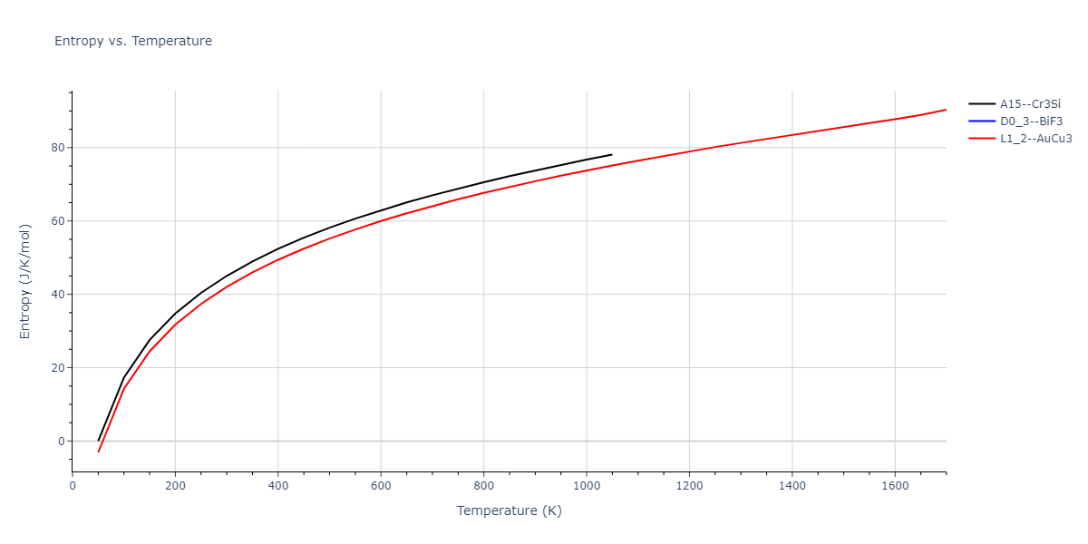1989--Adams-J-B--Ag-Au-Cu-Ni-Pd-Pt--LAMMPS--ipr1/mdthermo.AuPd3.S