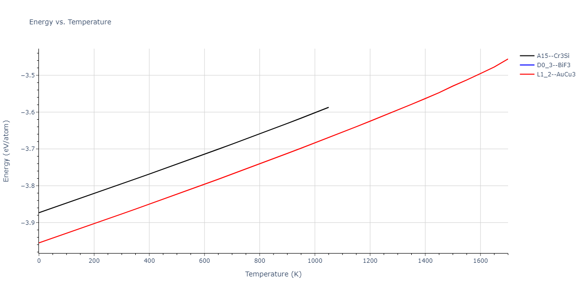 1989--Adams-J-B--Ag-Au-Cu-Ni-Pd-Pt--LAMMPS--ipr1/mdthermo.AuPd3.U