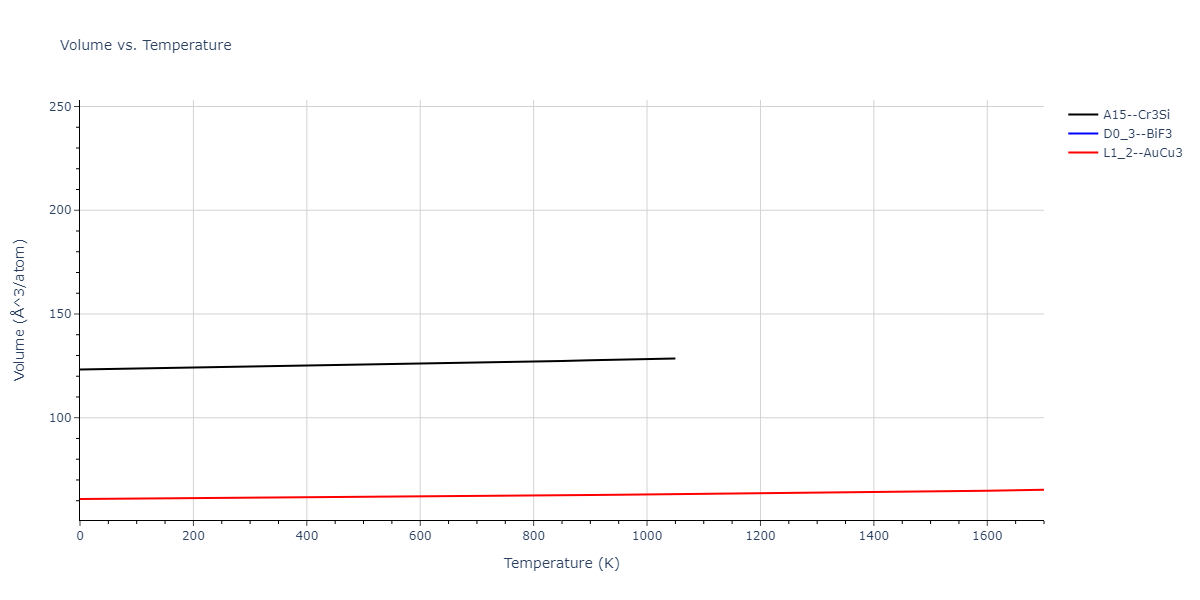 1989--Adams-J-B--Ag-Au-Cu-Ni-Pd-Pt--LAMMPS--ipr1/mdthermo.AuPd3.V