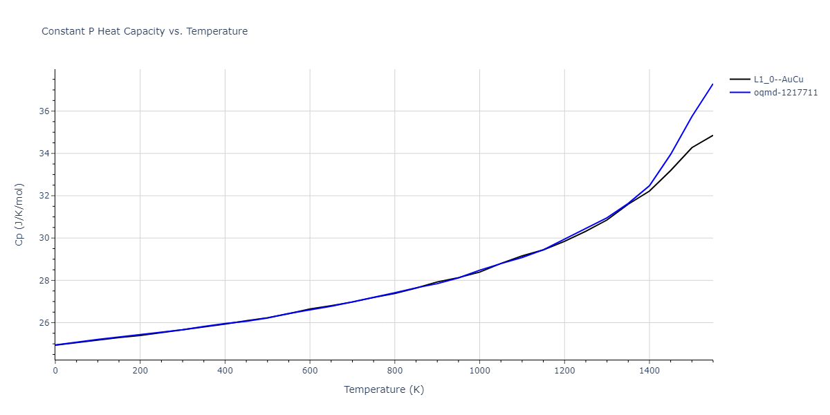 1989--Adams-J-B--Ag-Au-Cu-Ni-Pd-Pt--LAMMPS--ipr1/mdthermo.AuPt.Cp