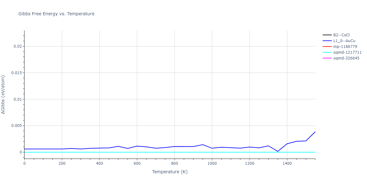 1989--Adams-J-B--Ag-Au-Cu-Ni-Pd-Pt--LAMMPS--ipr1/mdthermo.AuPt.G