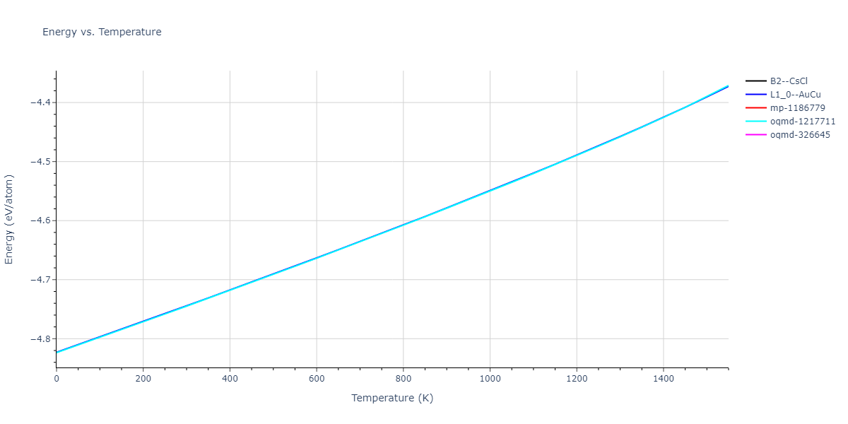 1989--Adams-J-B--Ag-Au-Cu-Ni-Pd-Pt--LAMMPS--ipr1/mdthermo.AuPt.U