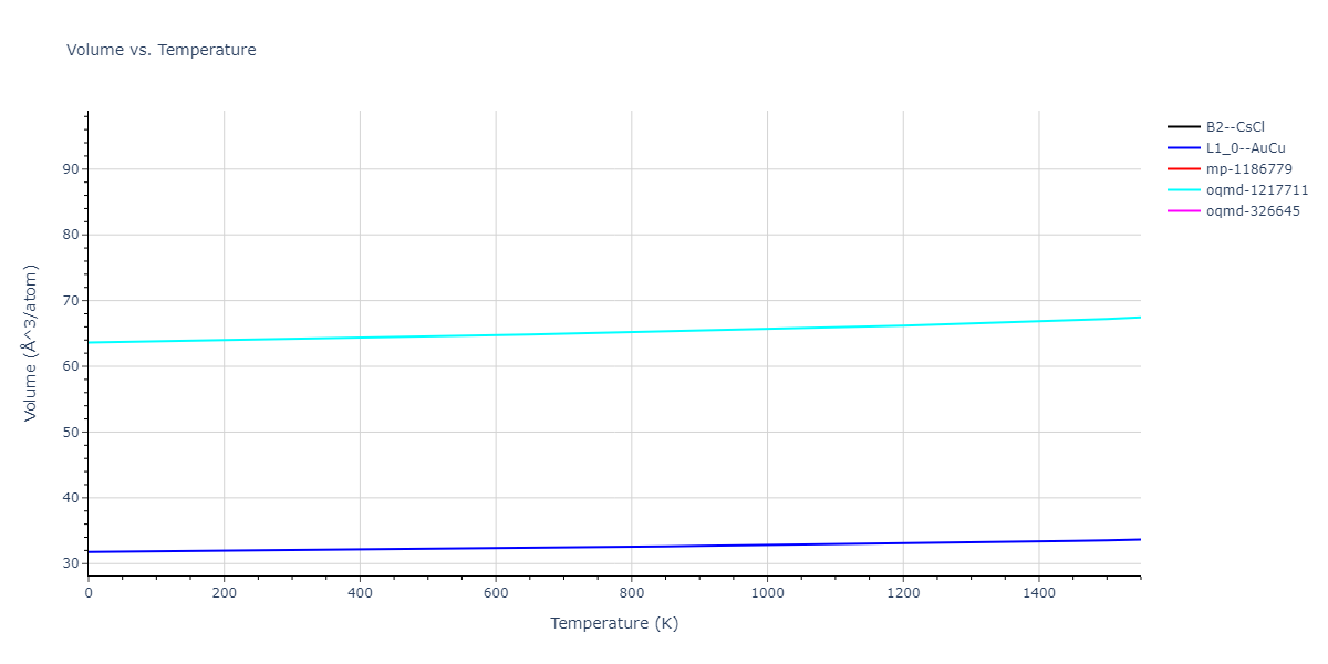 1989--Adams-J-B--Ag-Au-Cu-Ni-Pd-Pt--LAMMPS--ipr1/mdthermo.AuPt.V