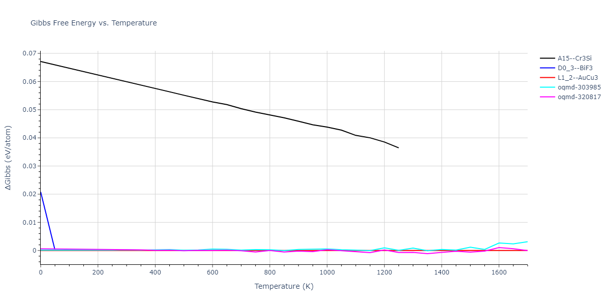 1989--Adams-J-B--Ag-Au-Cu-Ni-Pd-Pt--LAMMPS--ipr1/mdthermo.AuPt3.G