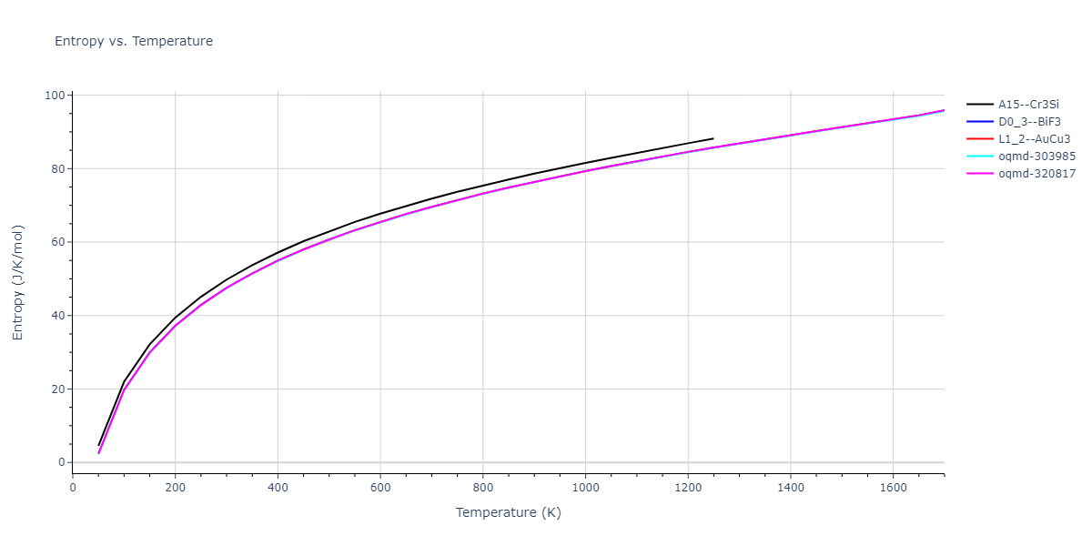 1989--Adams-J-B--Ag-Au-Cu-Ni-Pd-Pt--LAMMPS--ipr1/mdthermo.AuPt3.S