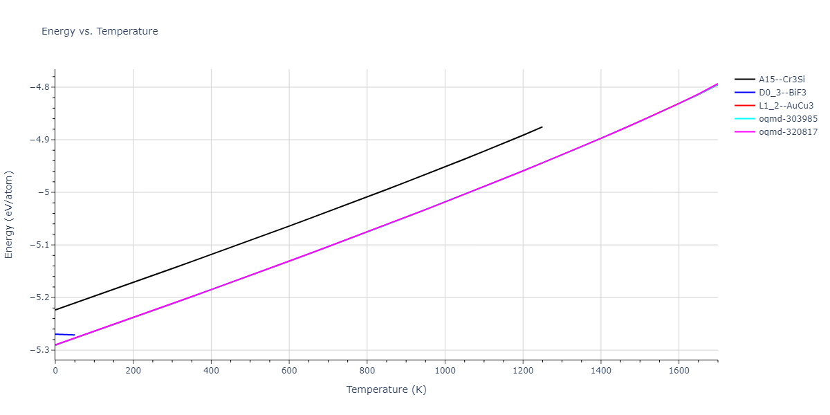 1989--Adams-J-B--Ag-Au-Cu-Ni-Pd-Pt--LAMMPS--ipr1/mdthermo.AuPt3.U