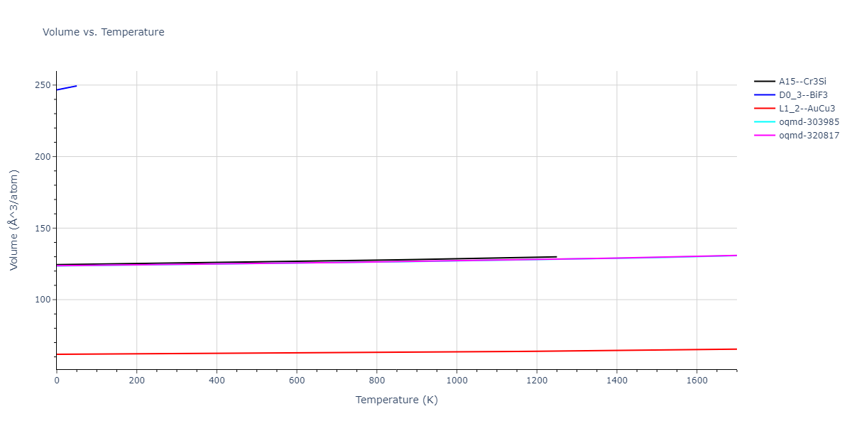 1989--Adams-J-B--Ag-Au-Cu-Ni-Pd-Pt--LAMMPS--ipr1/mdthermo.AuPt3.V
