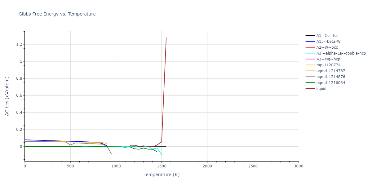 1989--Adams-J-B--Ag-Au-Cu-Ni-Pd-Pt--LAMMPS--ipr1/mdthermo.Cu.G