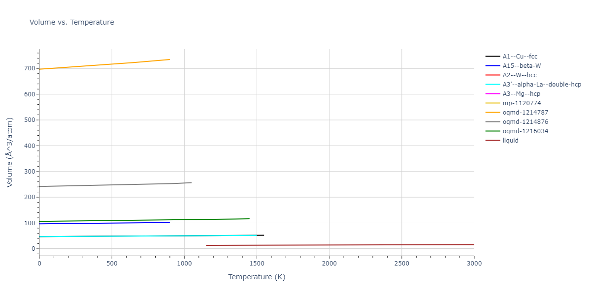 1989--Adams-J-B--Ag-Au-Cu-Ni-Pd-Pt--LAMMPS--ipr1/mdthermo.Cu.V