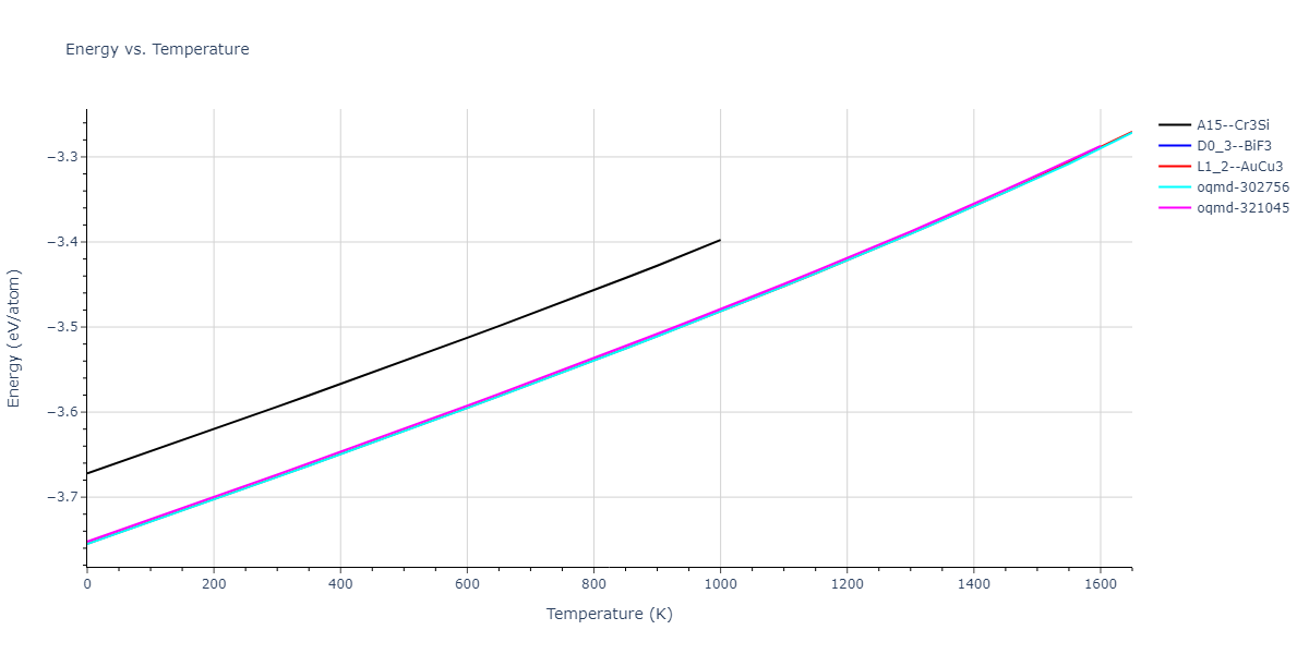 1989--Adams-J-B--Ag-Au-Cu-Ni-Pd-Pt--LAMMPS--ipr1/mdthermo.Cu3Ni.U