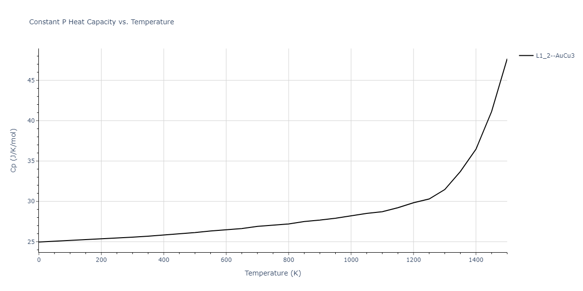 1989--Adams-J-B--Ag-Au-Cu-Ni-Pd-Pt--LAMMPS--ipr1/mdthermo.Cu3Pd.Cp