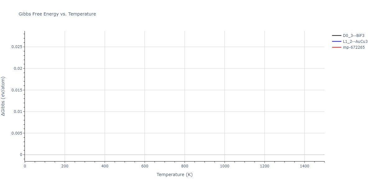 1989--Adams-J-B--Ag-Au-Cu-Ni-Pd-Pt--LAMMPS--ipr1/mdthermo.Cu3Pd.G