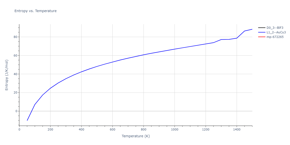 1989--Adams-J-B--Ag-Au-Cu-Ni-Pd-Pt--LAMMPS--ipr1/mdthermo.Cu3Pd.S