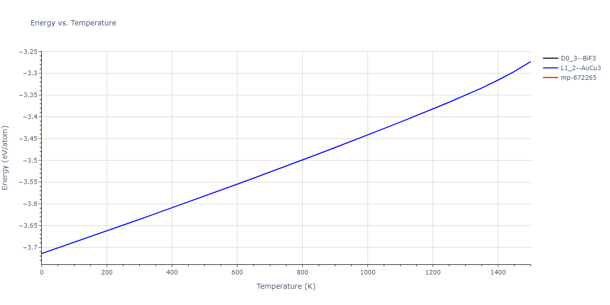 1989--Adams-J-B--Ag-Au-Cu-Ni-Pd-Pt--LAMMPS--ipr1/mdthermo.Cu3Pd.U