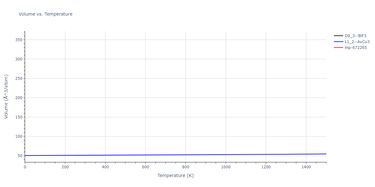 1989--Adams-J-B--Ag-Au-Cu-Ni-Pd-Pt--LAMMPS--ipr1/mdthermo.Cu3Pd.V