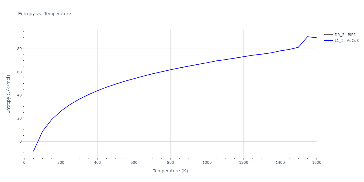 1989--Adams-J-B--Ag-Au-Cu-Ni-Pd-Pt--LAMMPS--ipr1/mdthermo.Cu3Pt.S
