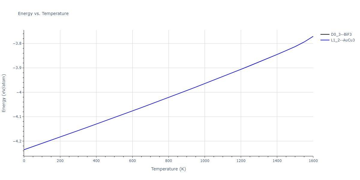 1989--Adams-J-B--Ag-Au-Cu-Ni-Pd-Pt--LAMMPS--ipr1/mdthermo.Cu3Pt.U