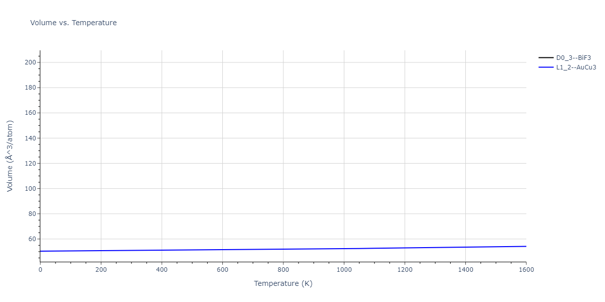 1989--Adams-J-B--Ag-Au-Cu-Ni-Pd-Pt--LAMMPS--ipr1/mdthermo.Cu3Pt.V