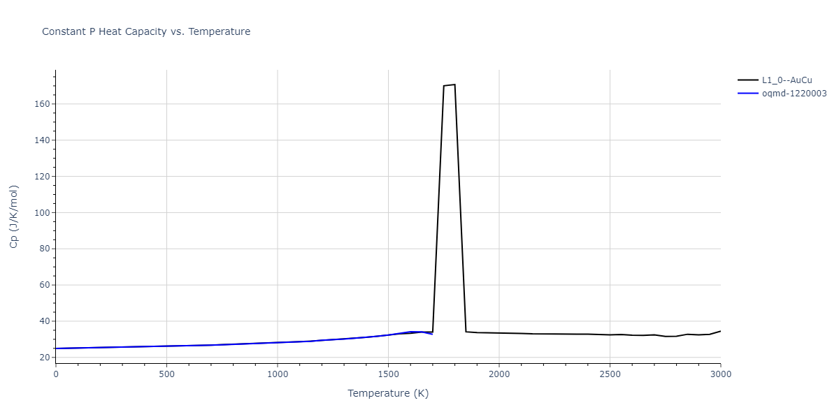 1989--Adams-J-B--Ag-Au-Cu-Ni-Pd-Pt--LAMMPS--ipr1/mdthermo.CuNi.Cp
