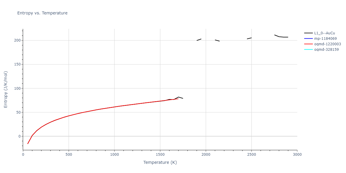 1989--Adams-J-B--Ag-Au-Cu-Ni-Pd-Pt--LAMMPS--ipr1/mdthermo.CuNi.S